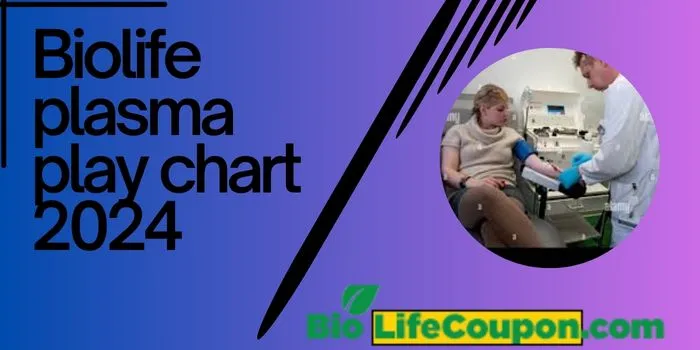 Biolife plasma play chart 2025